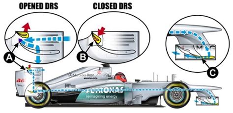 DRS f1: How It Works and Why It Matters .